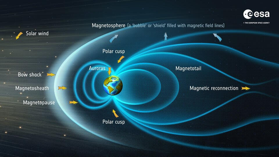 ESA information graphic